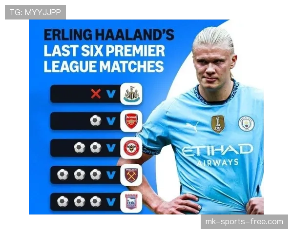 哈兰德高效依旧，曼城终结点依赖问题是否制约争冠形势？