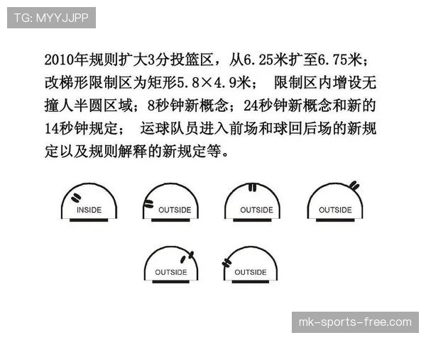 篮球“三秒区规则”：攻防三秒的判定标准与执行细则