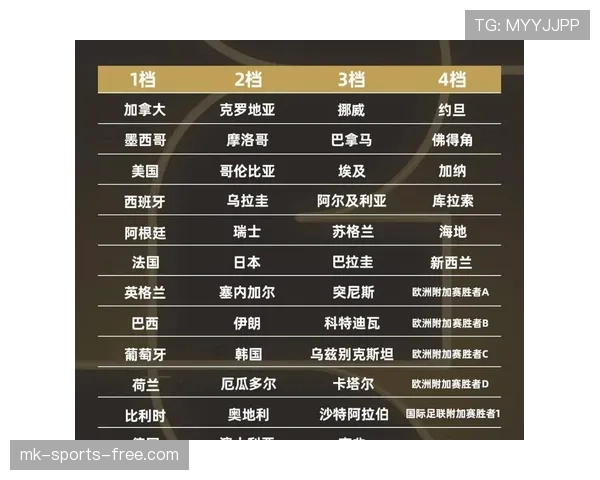 2026世界杯小组第三出线怎么算