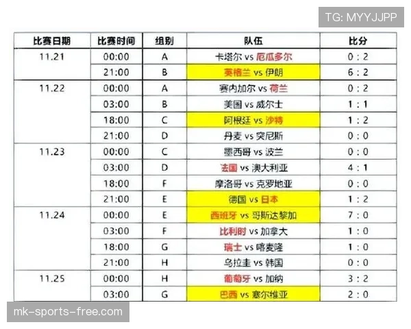 2026世界杯小组赛规则详解：分组、晋级与淘汰赛流程解析