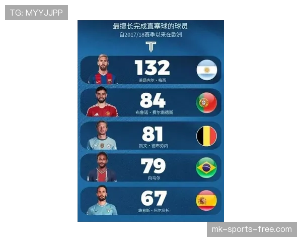 内马尔与梅西进攻终结方式分化：突破驱动 vs 体系分配
