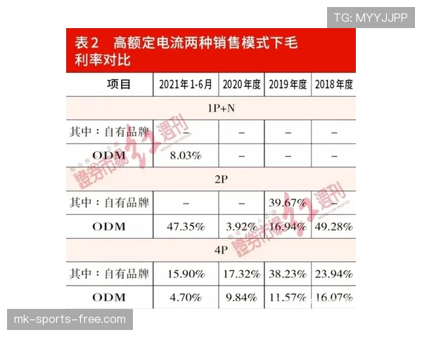帕尔默高光表现能否持续:持续性存疑解析 帕尔默高光表现能否持续:持续性存疑解析