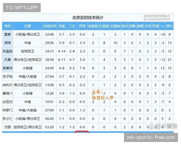 罚球规则详解：球员站位、出手时间与违例情况全解析