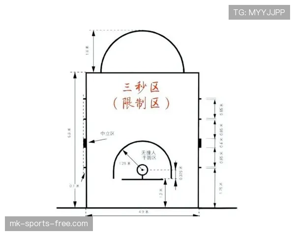 详解篮球三秒违例的规则定义与具体判定标准