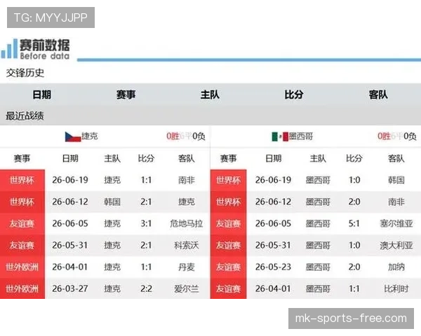 墨西哥末轮赢球回顾:世界杯A组榜首位置确定 墨西哥末轮赢球回顾:世界杯A组榜首位置确定
